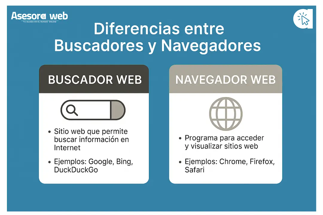 navegadores web infografía de asesora web